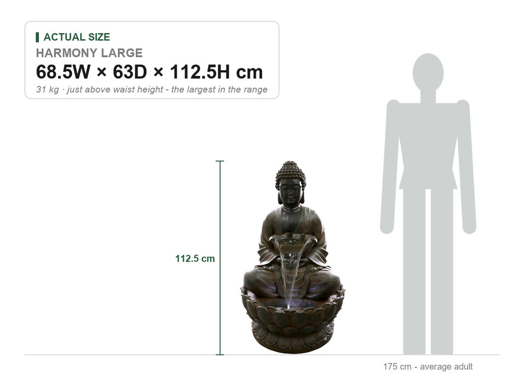 Harmony Large Water Feature size guide showing its real dimensions, 68.5W × 63D × 112.5H cm, drawn to scale beside a 175 cm adult