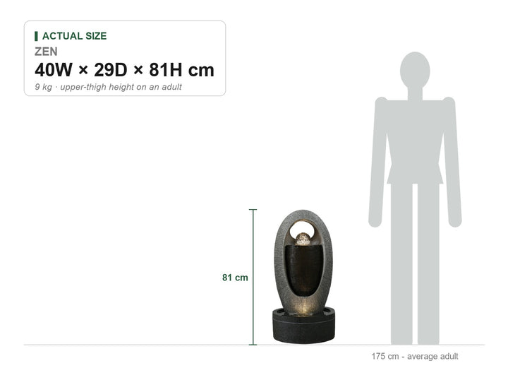 Zen Water Feature size guide showing its real dimensions, 40W × 29D × 81H cm, drawn to scale beside a 175 cm adult